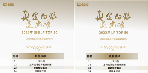 青岛半岛线上官网_半岛online(中国)体育集团蝉联“LP真金白银退出榜”TOP 50
